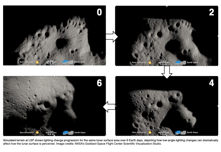 Characterizing the Visual Experience of Astronauts at the Lunar South Pole